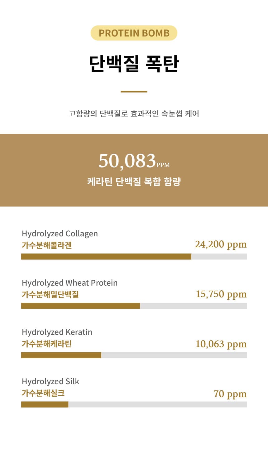 누누샵 NUNU 케라틴 pH 큐티클 실러 30ml