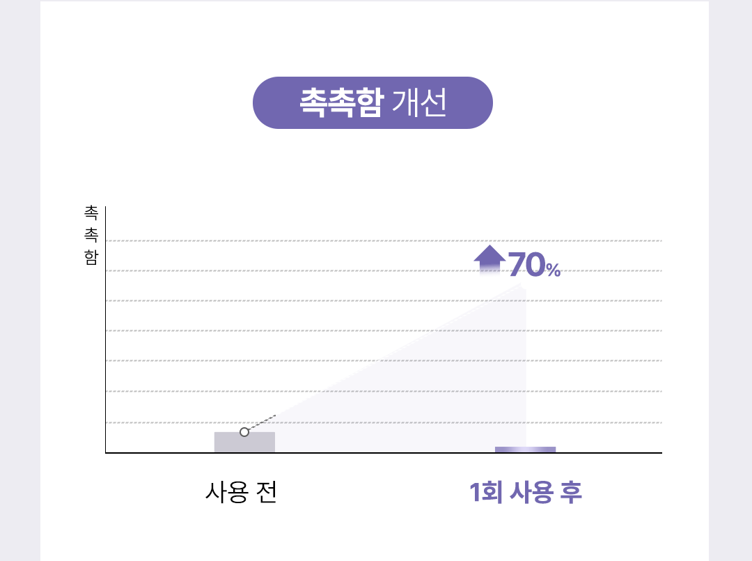 위드샨 네일 & 큐티클 오일펜 4종 세트 4ml X 4ea