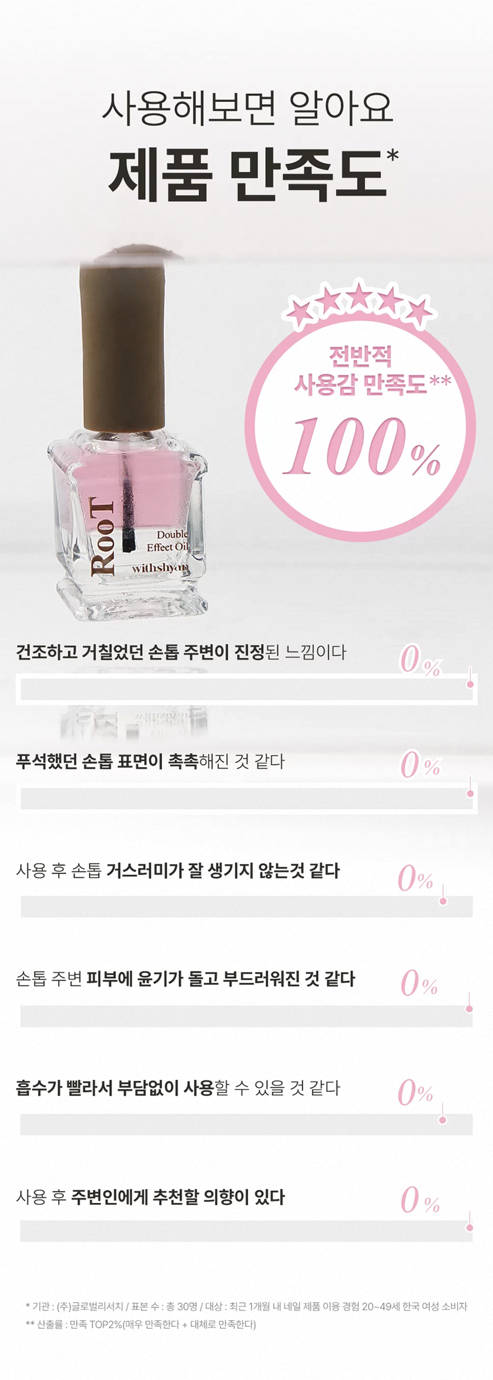 위드샨 루트 더블 이펙트 네일오일