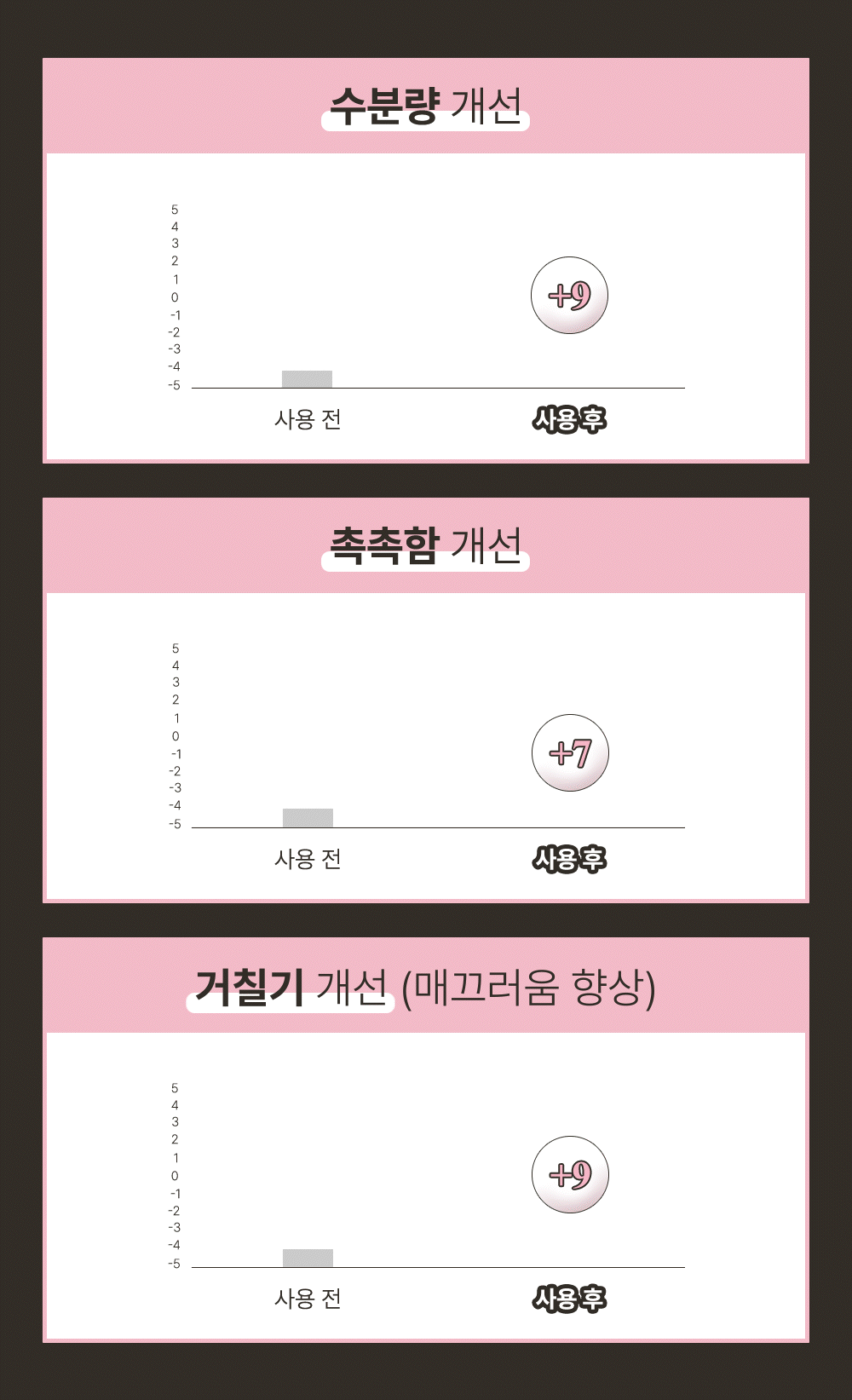 위드샨 루트 더블 이펙트 네일오일