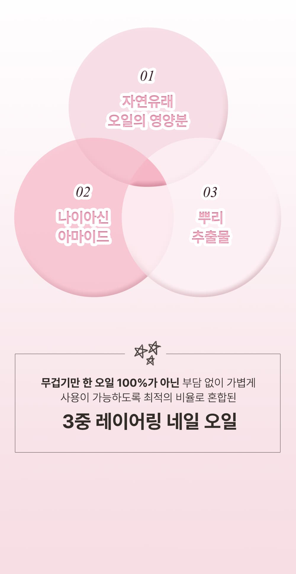 위드샨 루트 더블 이펙트 네일오일