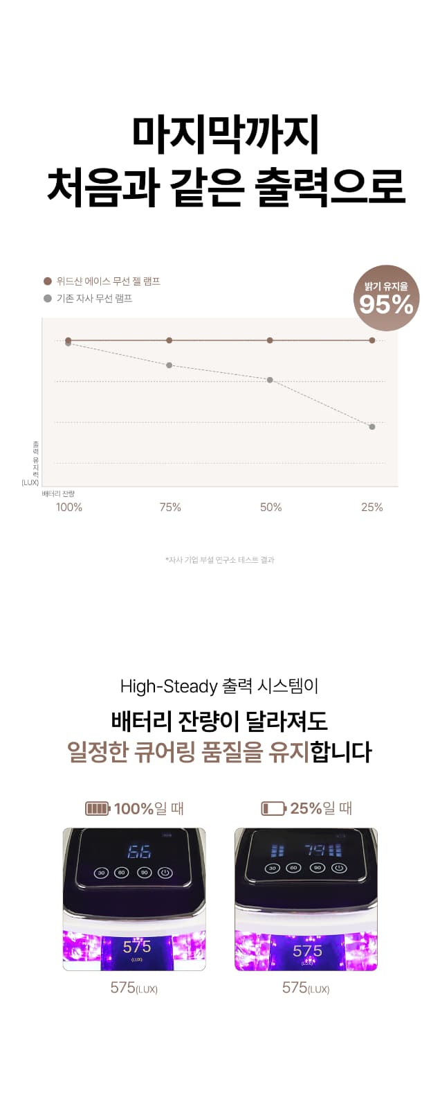 위드샨 에이스 무선 젤 램프 120W