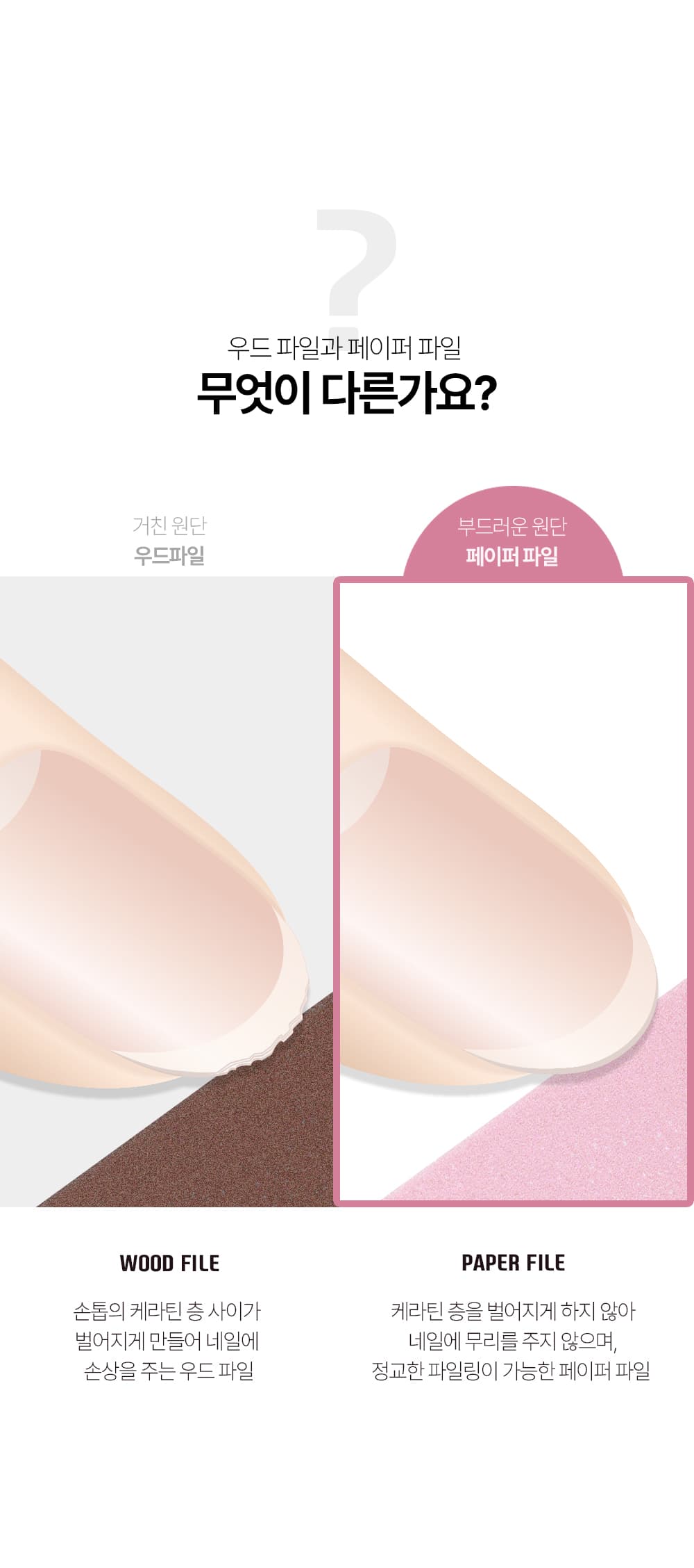 위드샨 네일 페이퍼파일 100/180 GRIT (1EA)