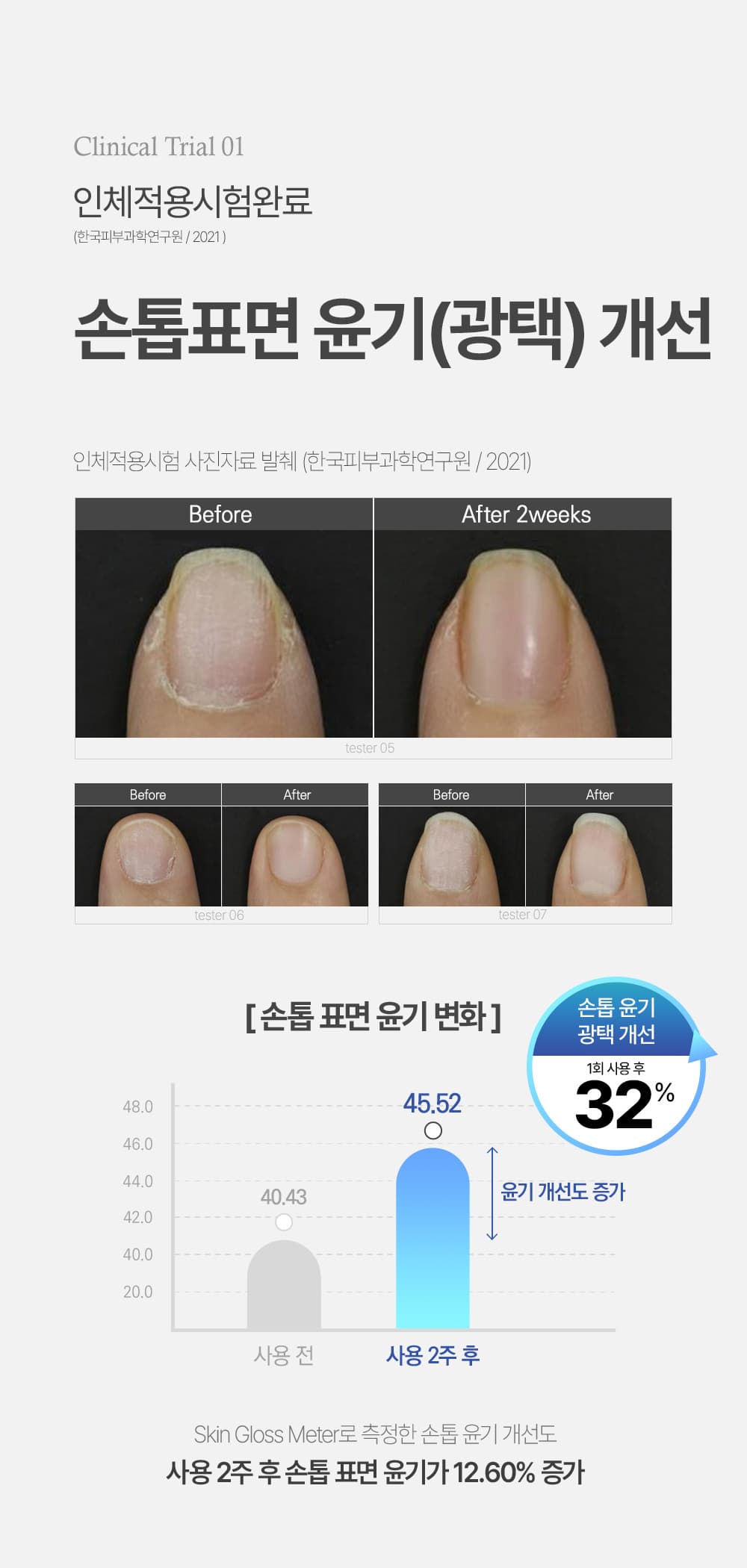 위드샨 닥터비건 손톱 영양제