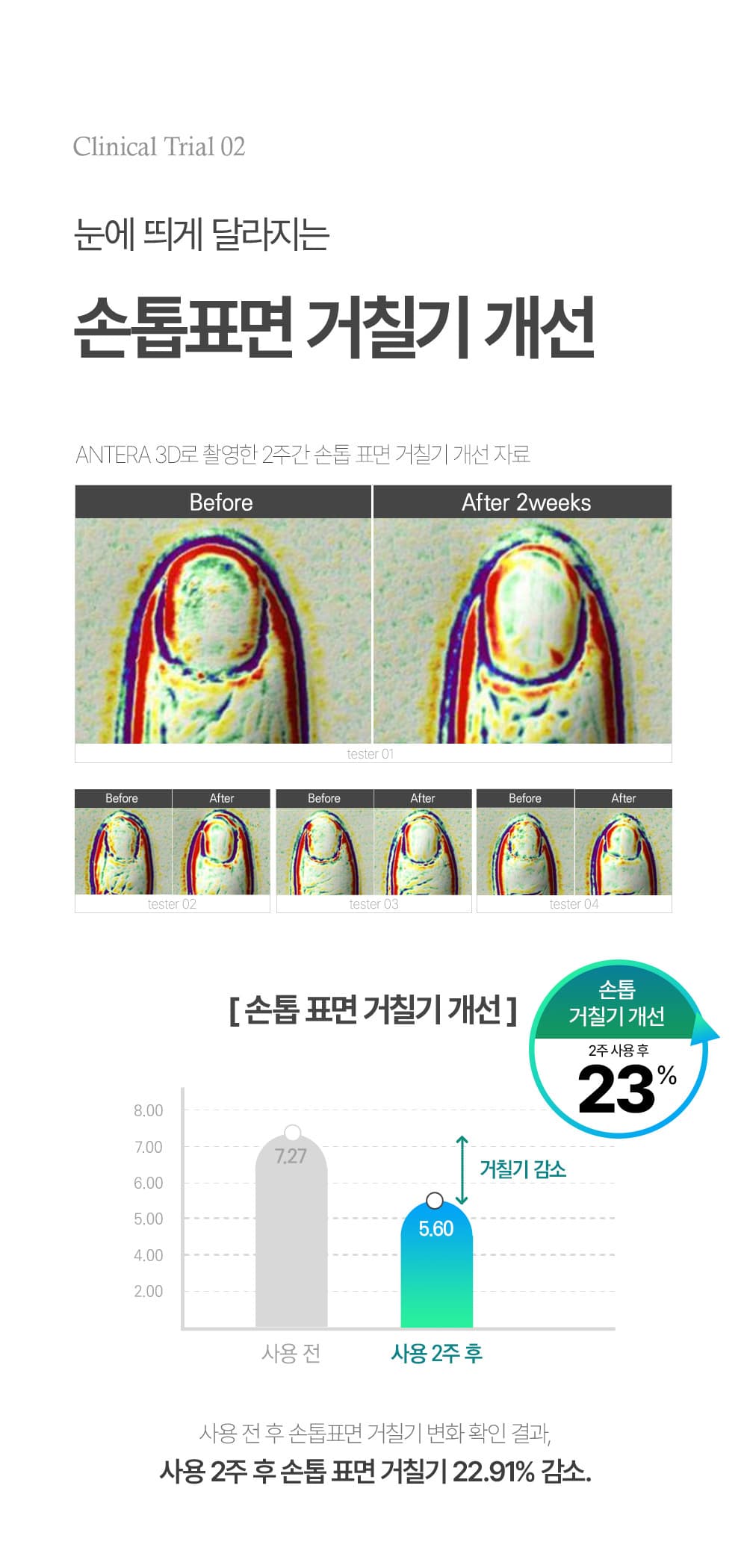 위드샨 닥터비건 손톱 영양제