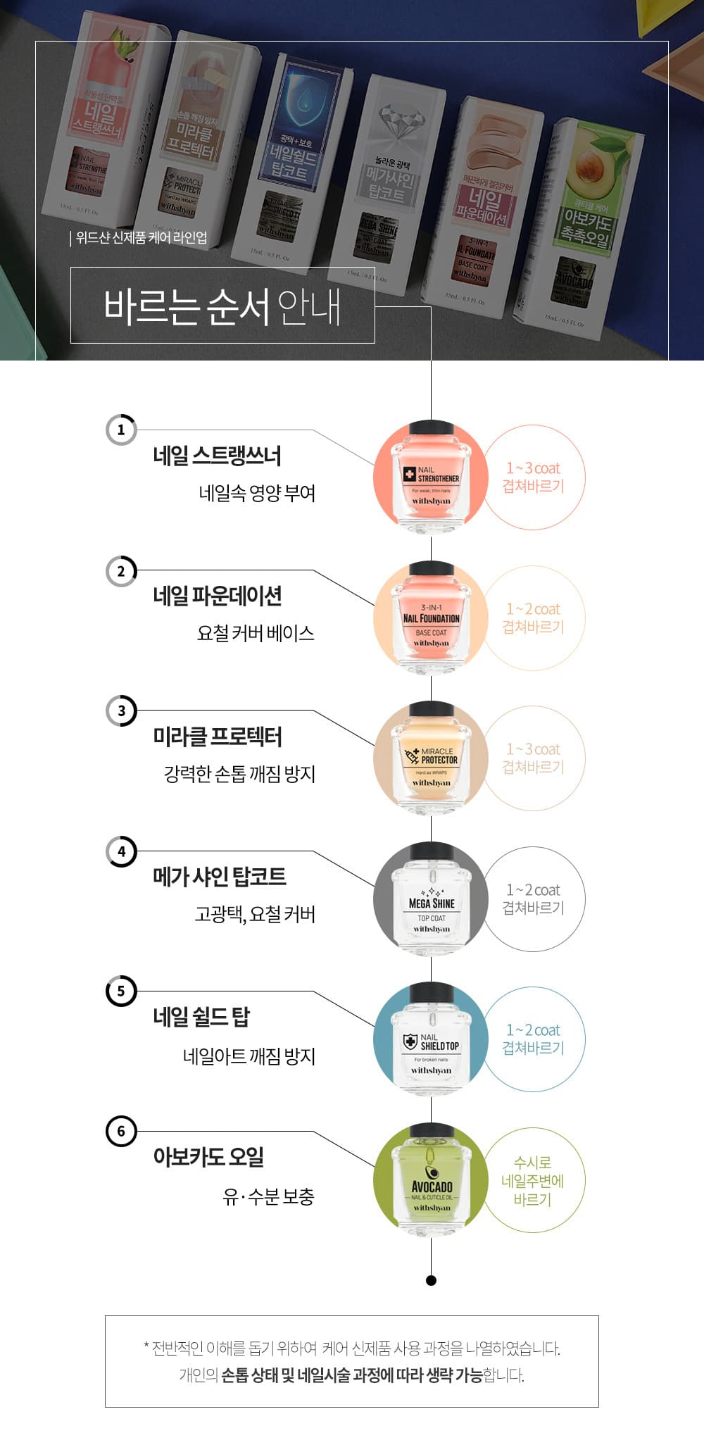 위드샨 네일 쉴드 탑코트