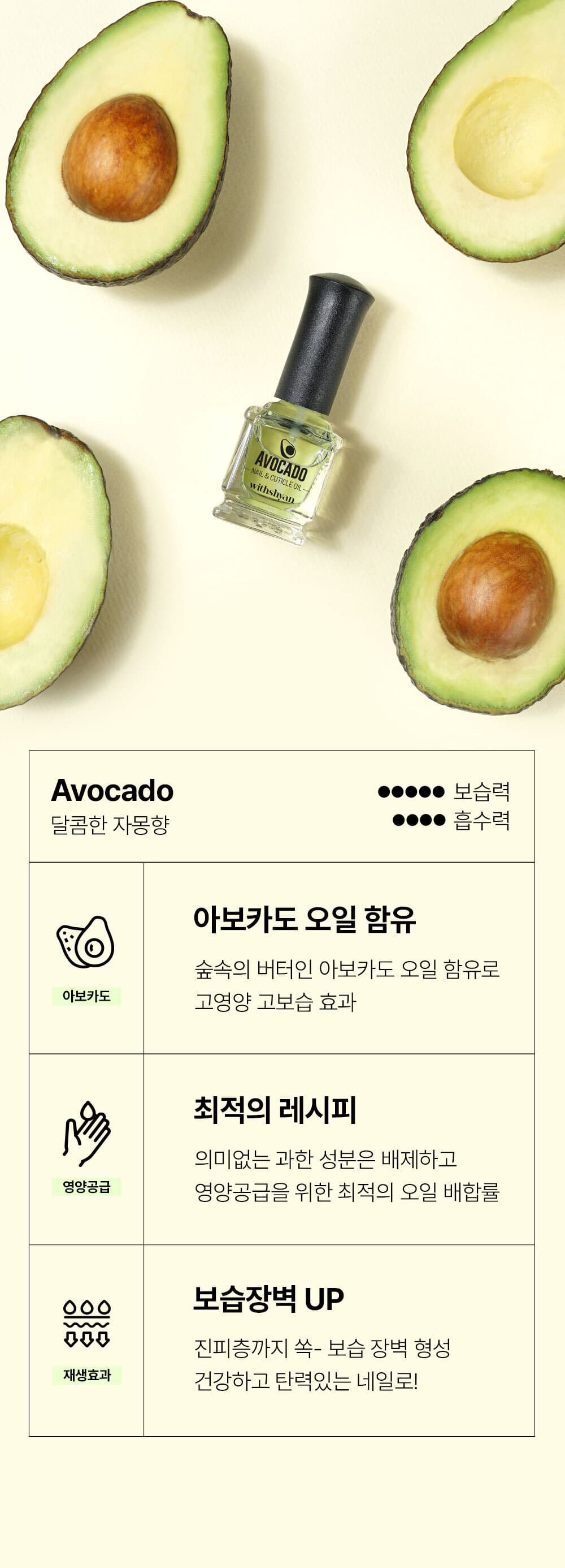 위드샨 큐티클 오일 2종 (택 1)