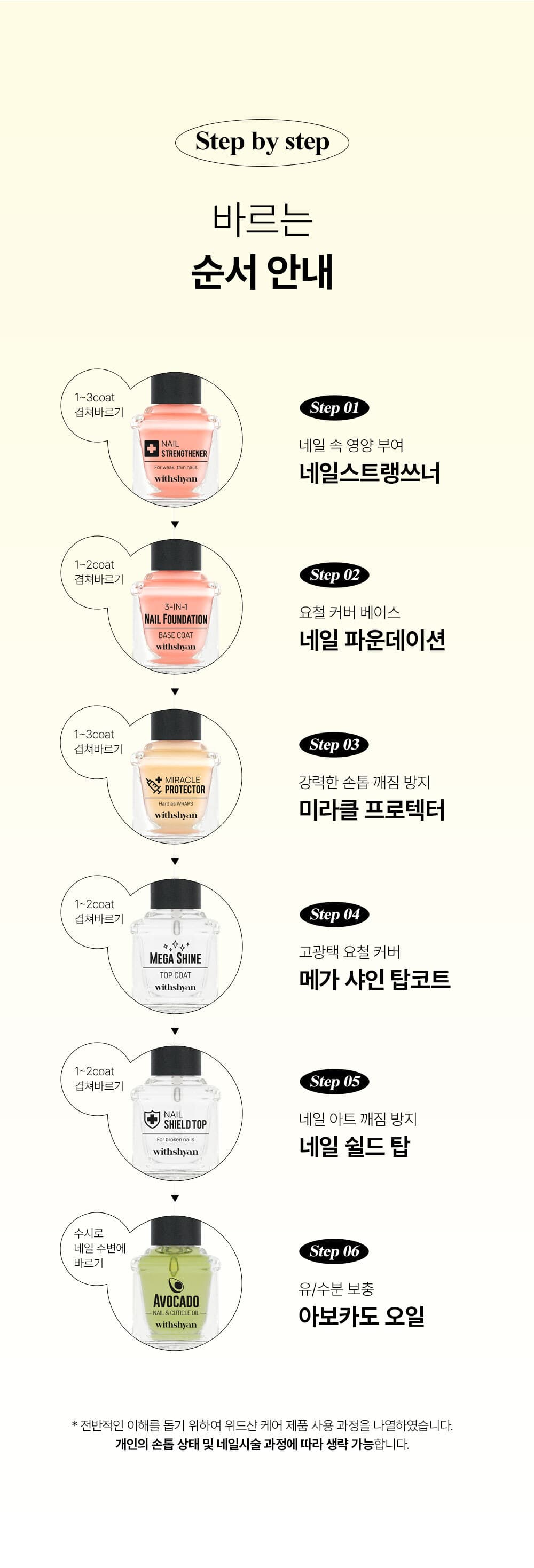 위드샨 큐티클 오일 2종 (택 1)