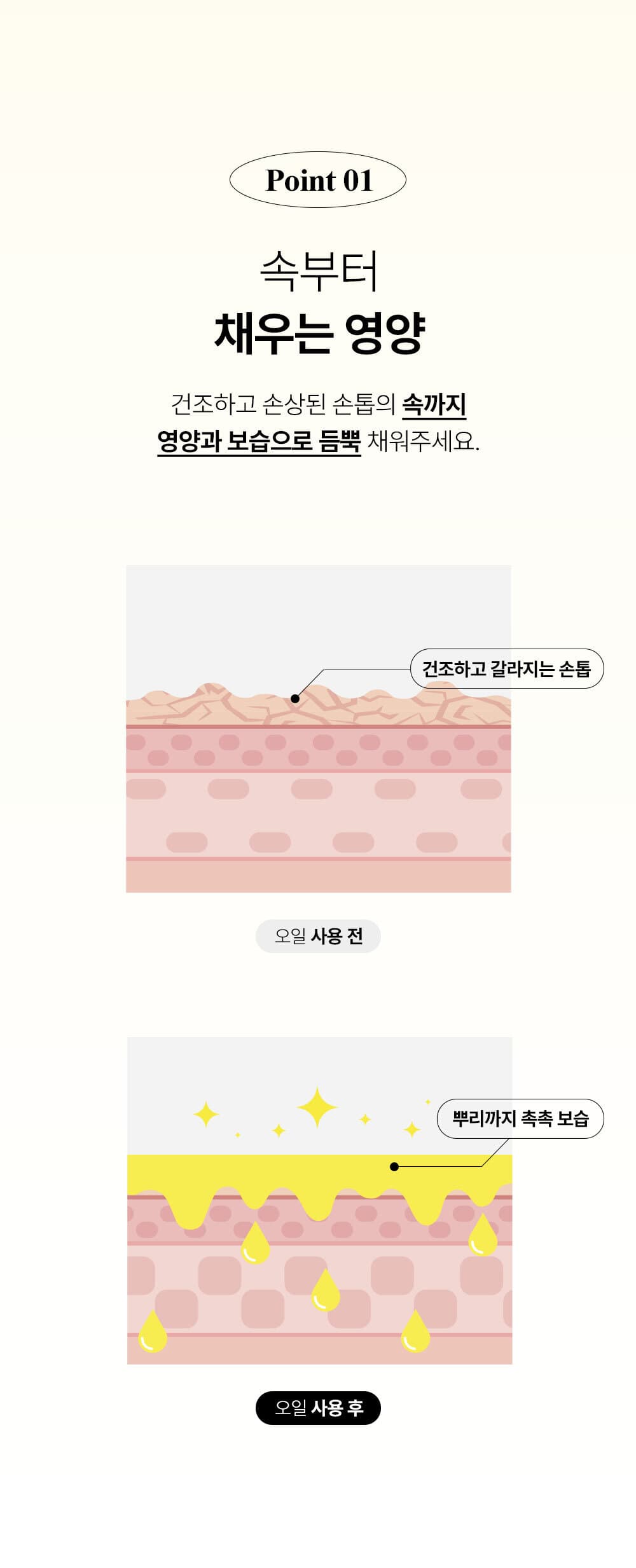 위드샨 큐티클 오일 2종 (택 1)