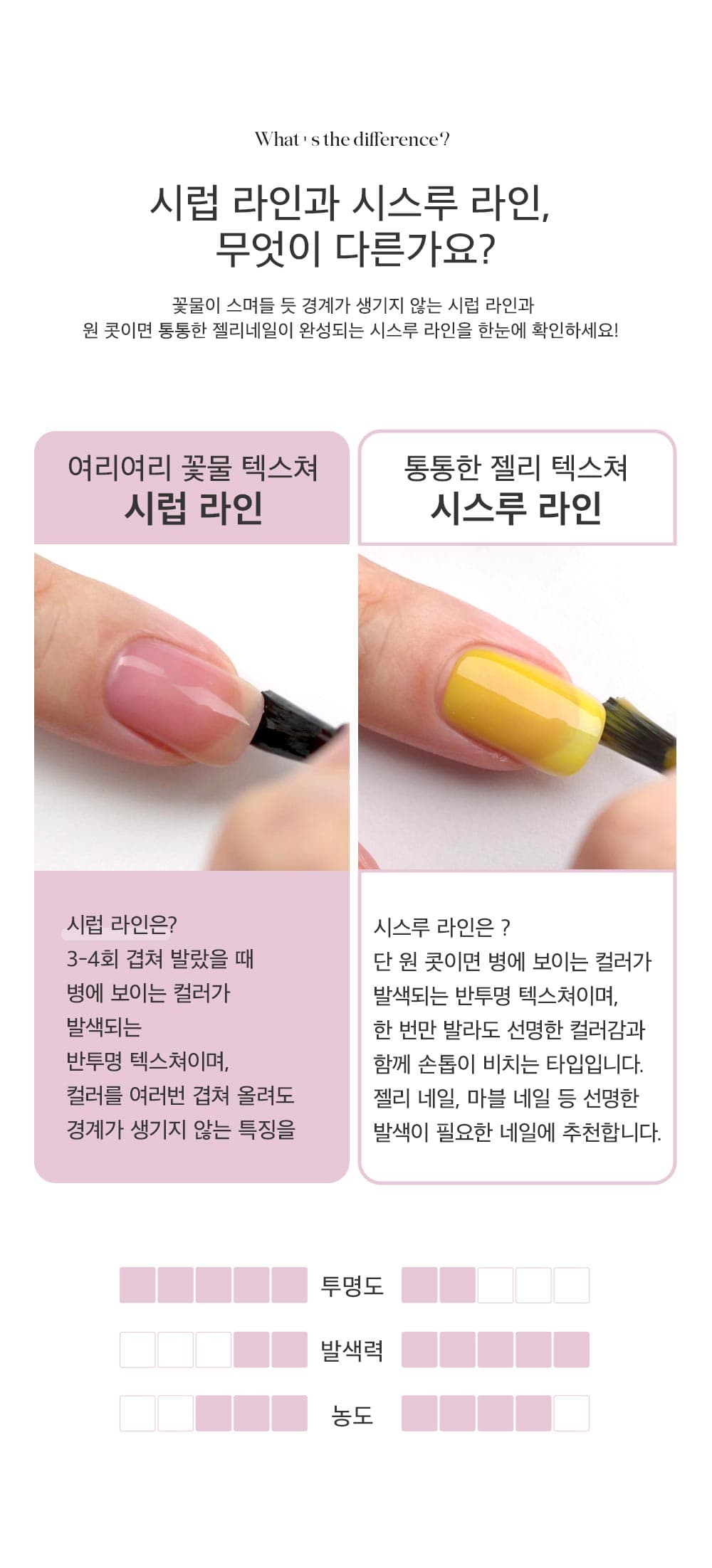 위드샨 60초 네일 매니큐어 | 시럽 라인