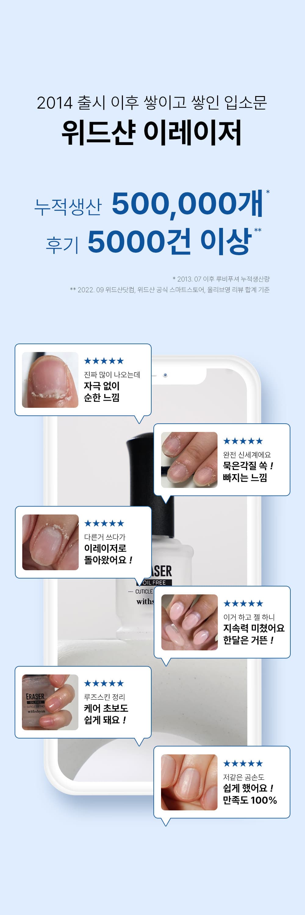위드샨 이레이저 (큐티클소프트너)