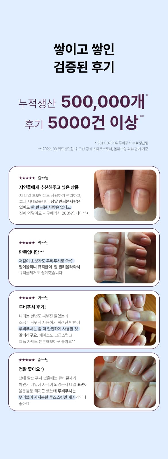 위드샨 루비푸셔