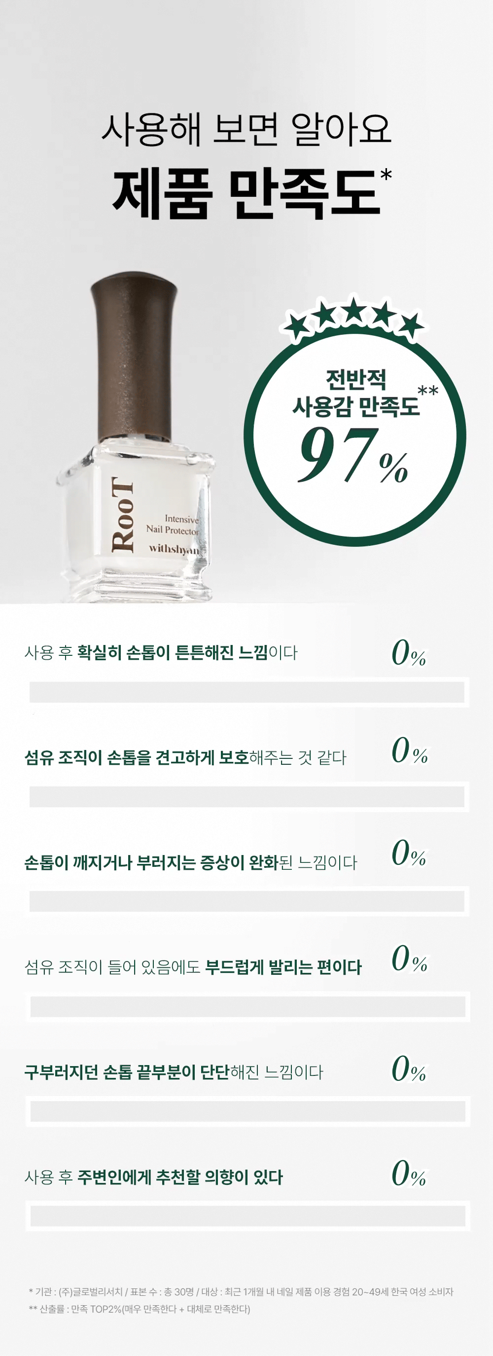 위드샨 루트 인텐시브 네일 보호제