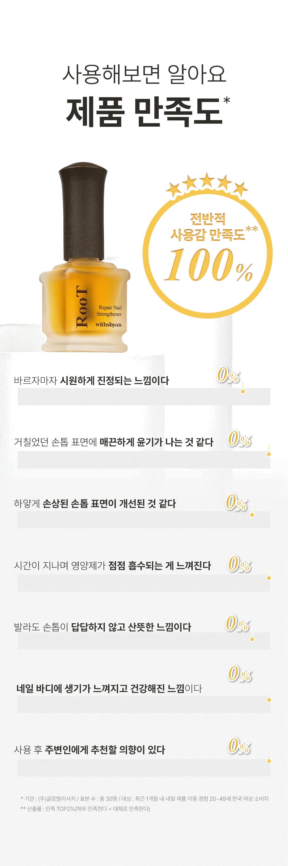 위드샨 루트 리페어 네일 영양제