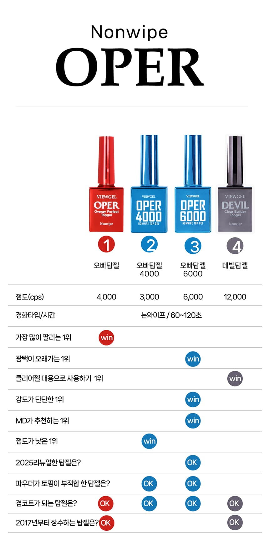 뷰젤 사촌오빠탑 4000 오빠 탑젤 10ml