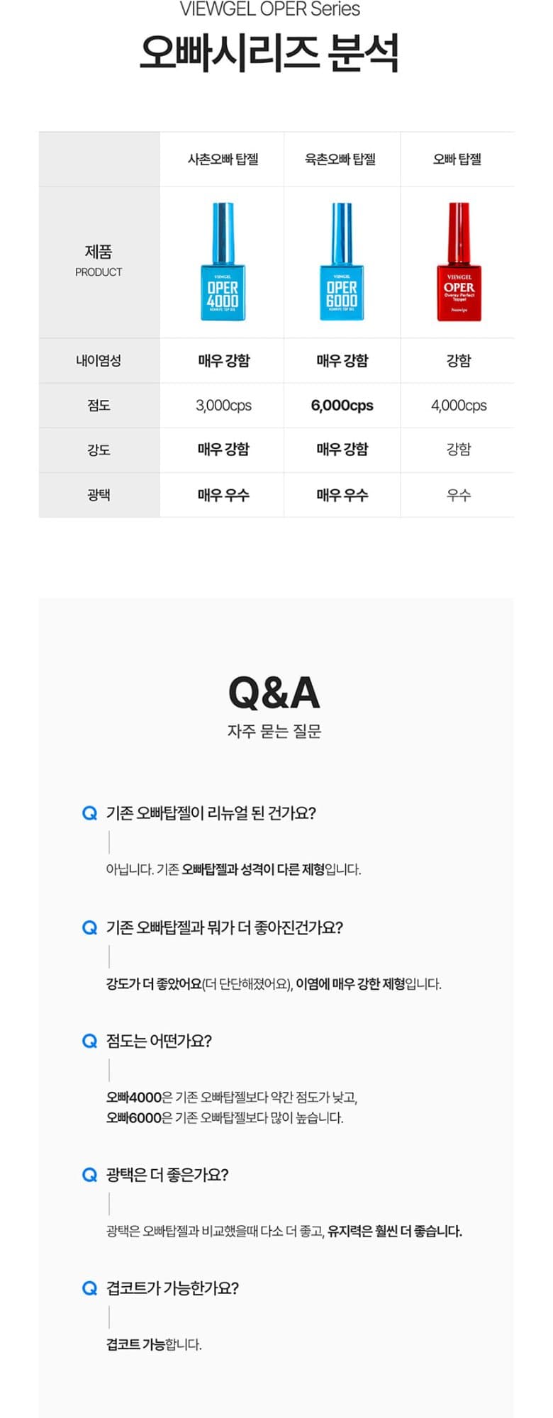 뷰젤 사촌오빠탑 4000 오빠 탑젤 10ml