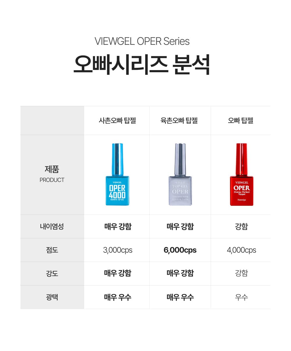 뷰젤 오빠탑 + 6000육촌오빠 탑젤 2종 세트