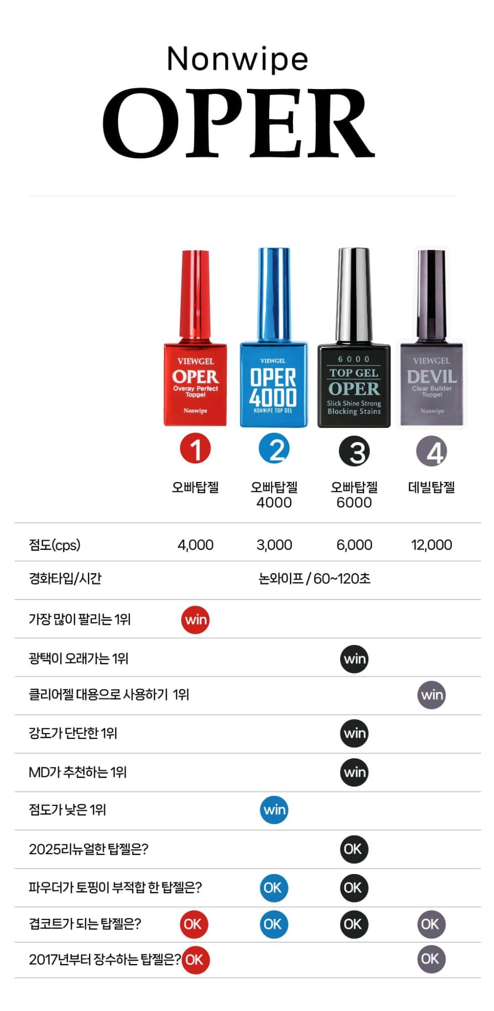 뷰젤 오빠탑 + 6000육촌오빠 탑젤 2종 세트