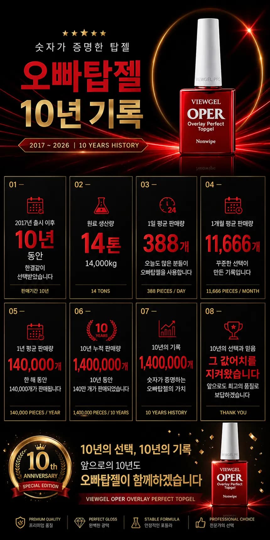 뷰젤 오빠탑 + 6000육촌오빠 탑젤 2종 세트