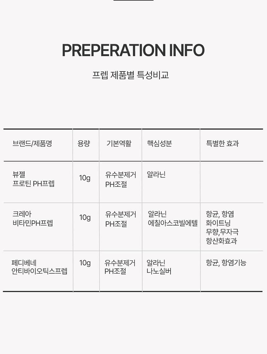 뷰젤 크레아 비타민 프렙 10g