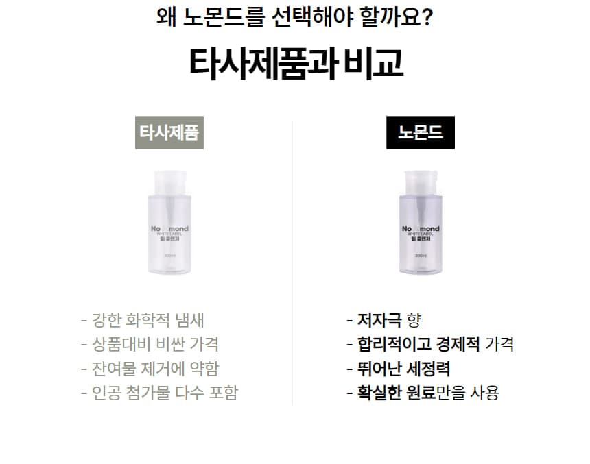 노몬드 네일 젤 클렌저 200ml 상세 이미지 4