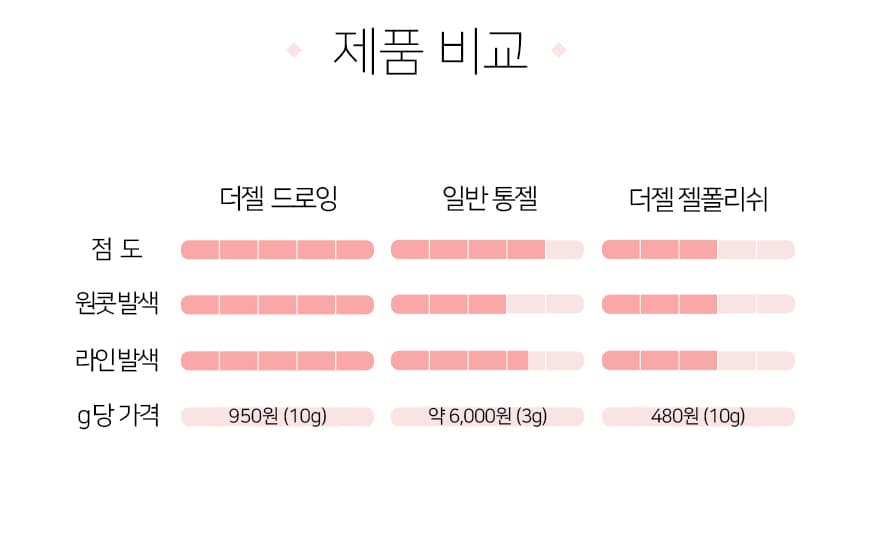 더젤 국시용 마블 드로잉젤 화이트 레드 상세 이미지 11