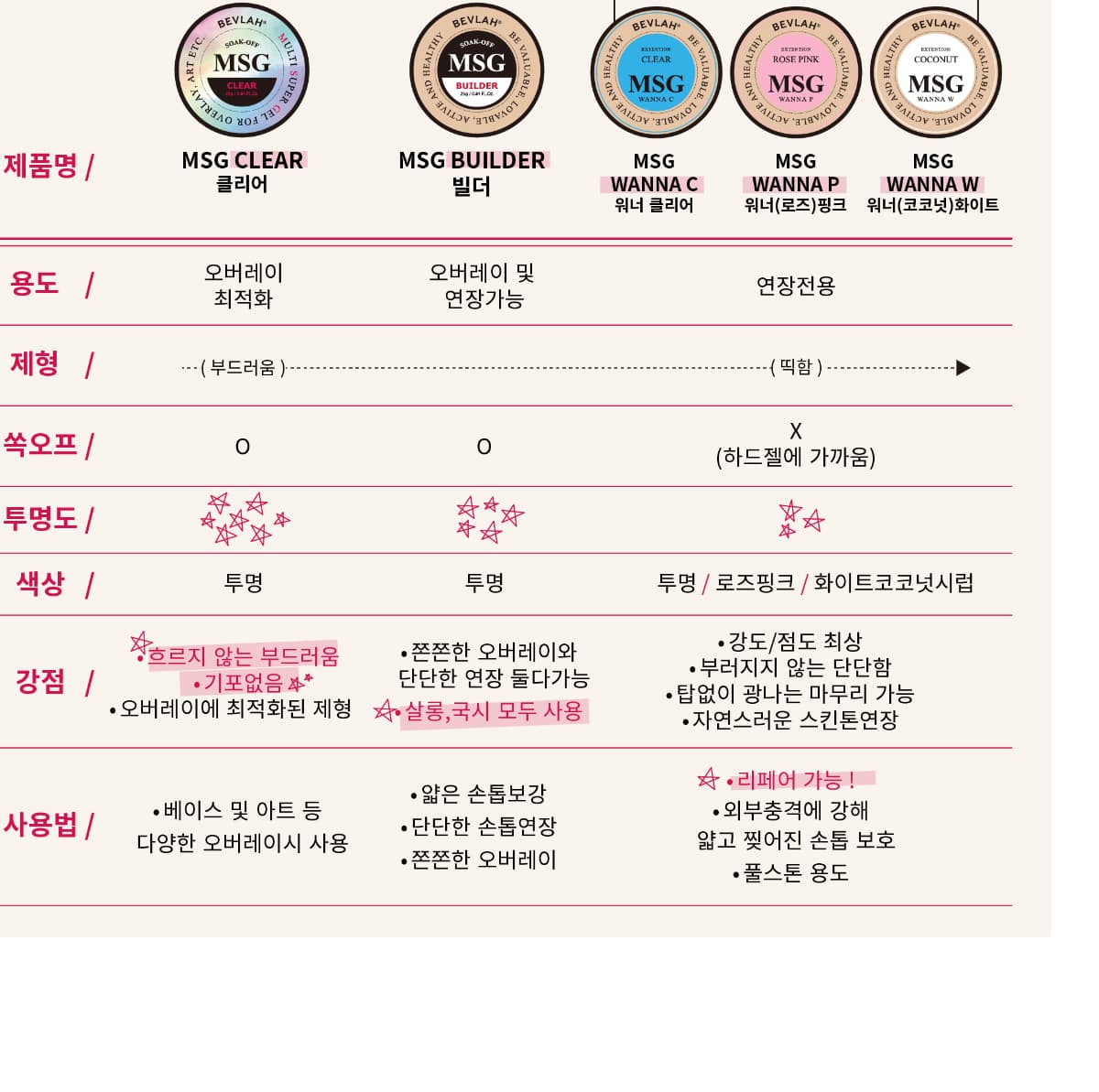 비블라 MSG CLEAR 상세 이미지 2