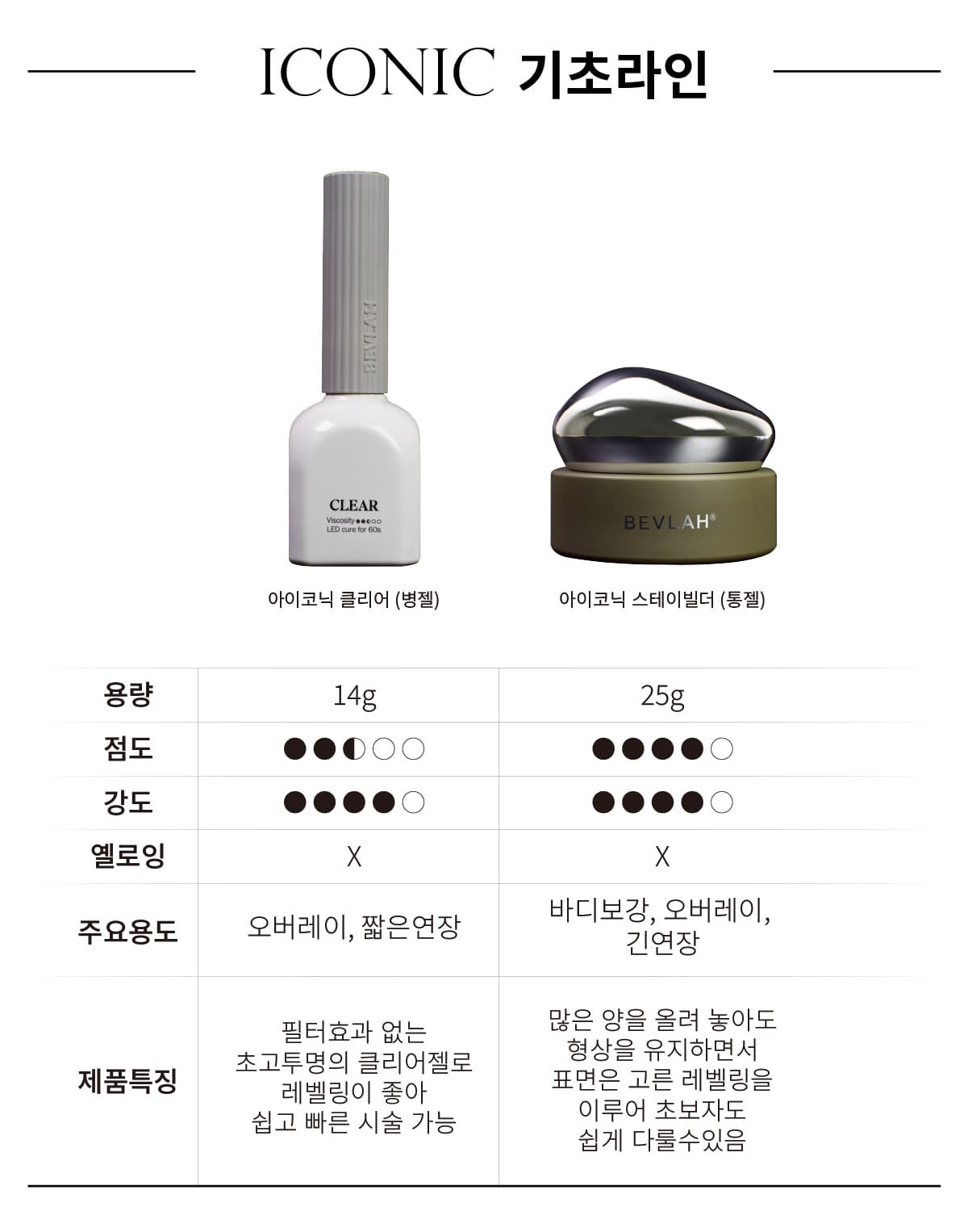 비블라 아이코닉 스테이빌더 1+1 상세 이미지 7