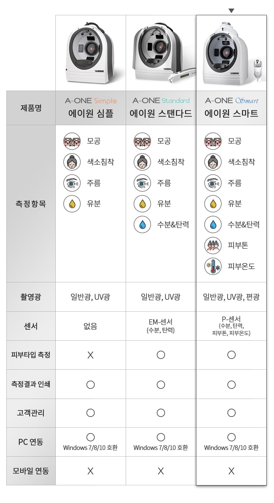 3D 안면 피부 진단기 에이원스마트 피부측정기 기계 분석기 측정항목 8가지 A ONE Smart 상세 이미지 2