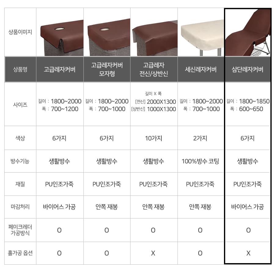 3단 미용 베드 레자 커버 인조 가죽 비닐 속눈썹 반영구 타투 삼단베드커버 상세 이미지 3