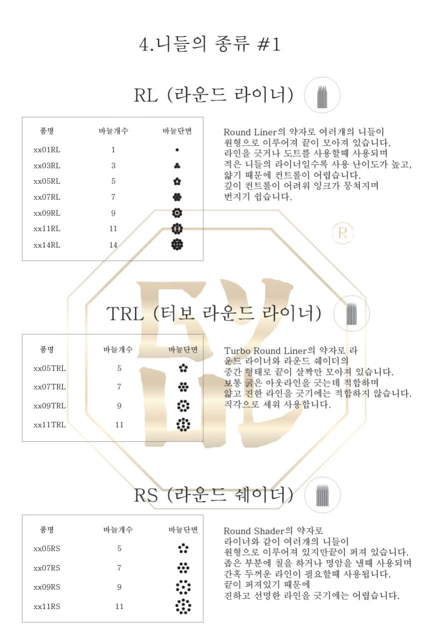 GYUL CARTRIDGE 결 카트리지 니들 상세 이미지 7