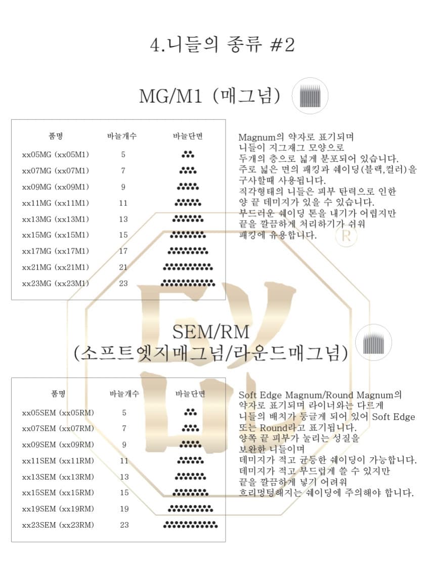 GYUL CARTRIDGE 결 카트리지 니들 상세 이미지 8