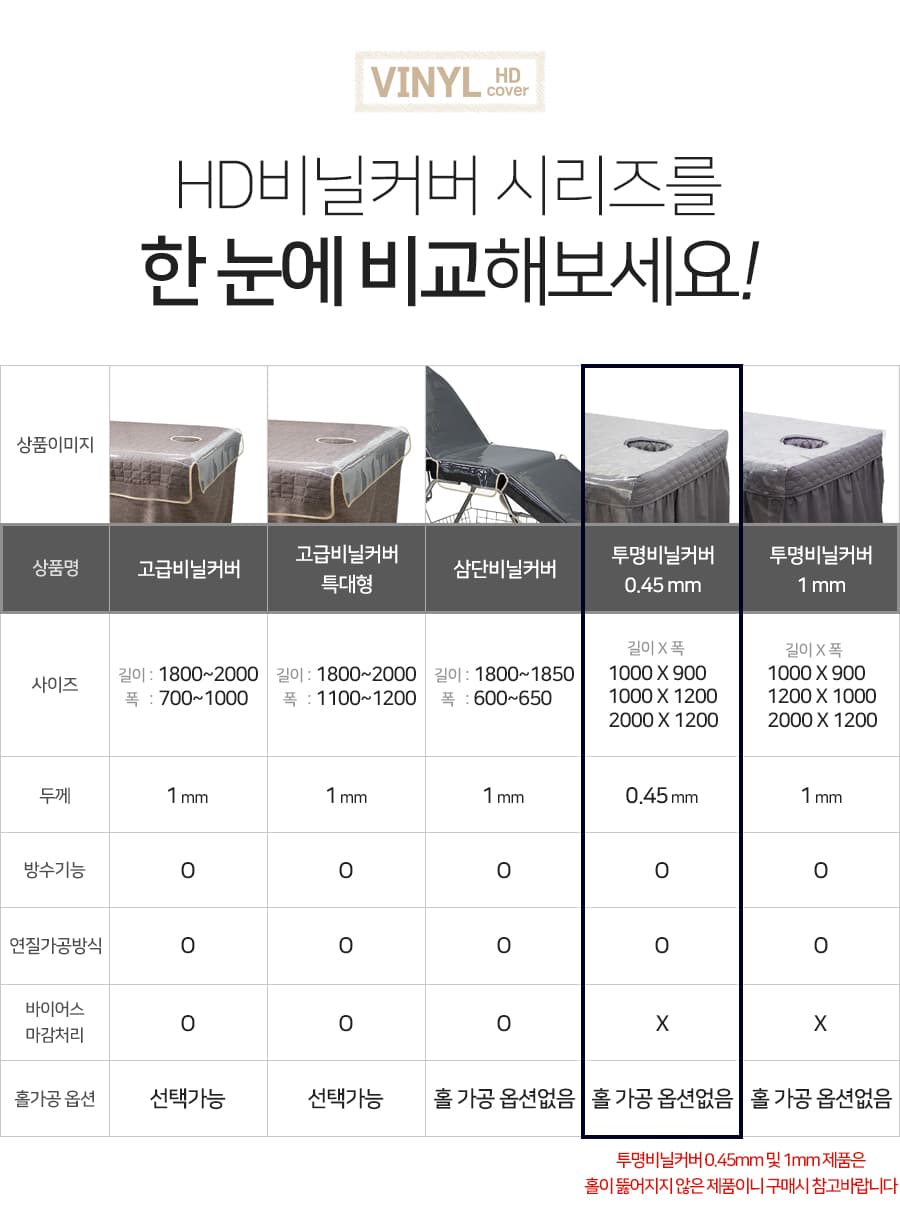 현대교역 투명 얇은 침대 비닐 커버 0 45mm 경락 미용 베드 상세 이미지 4