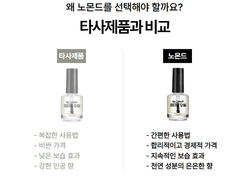 노몬드 네일 큐티클 오일 15ml 일랑일랑 상세 이미지 5