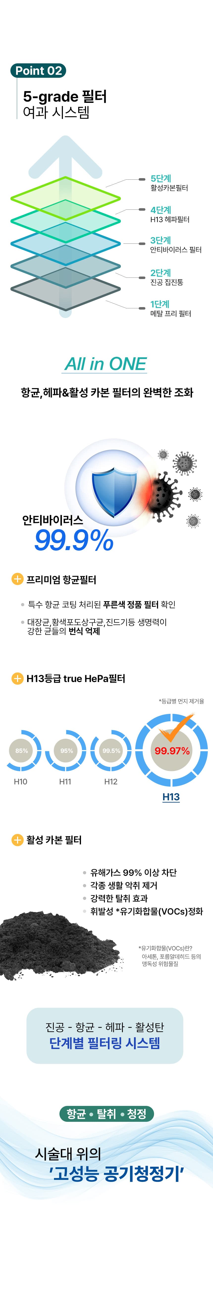 비우고 VIUGO 하이브리드 집진기 흡진기 + 옹글 뉴트리엔 영양 네일 패치 1박스 상세 이미지 6