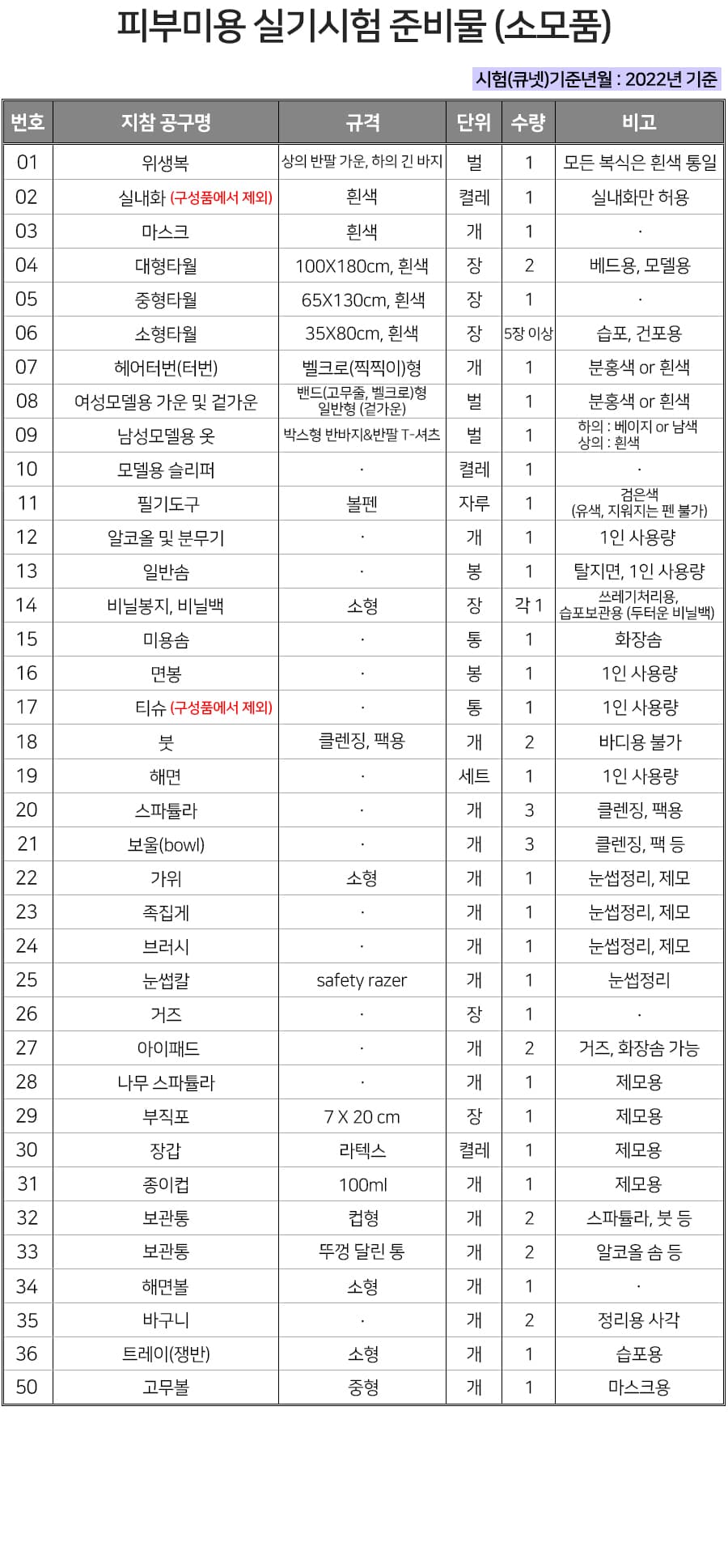네리아 피부 미용 실기 시험 세트 34종 국가자격증 피부관리사 재료 상세 이미지 3