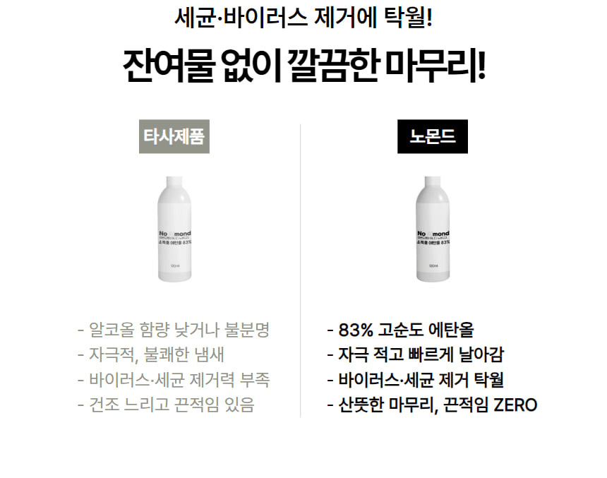 노몬드 소독용 알코올 알콜 에탄올 83% 120ml 상세 이미지 4