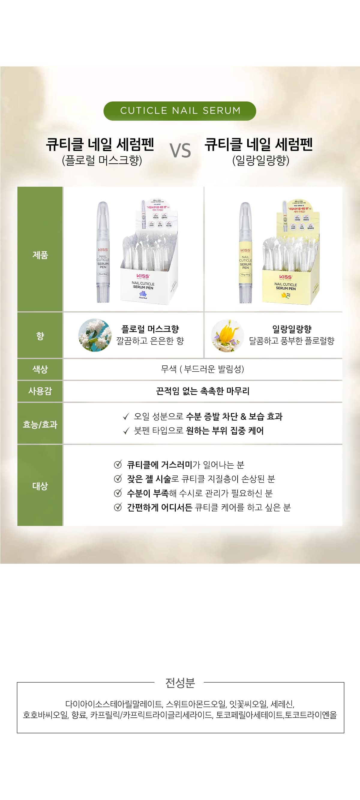 키스뉴욕 큐티클 네일 세럼펜 세트 30개입 상세 이미지 2
