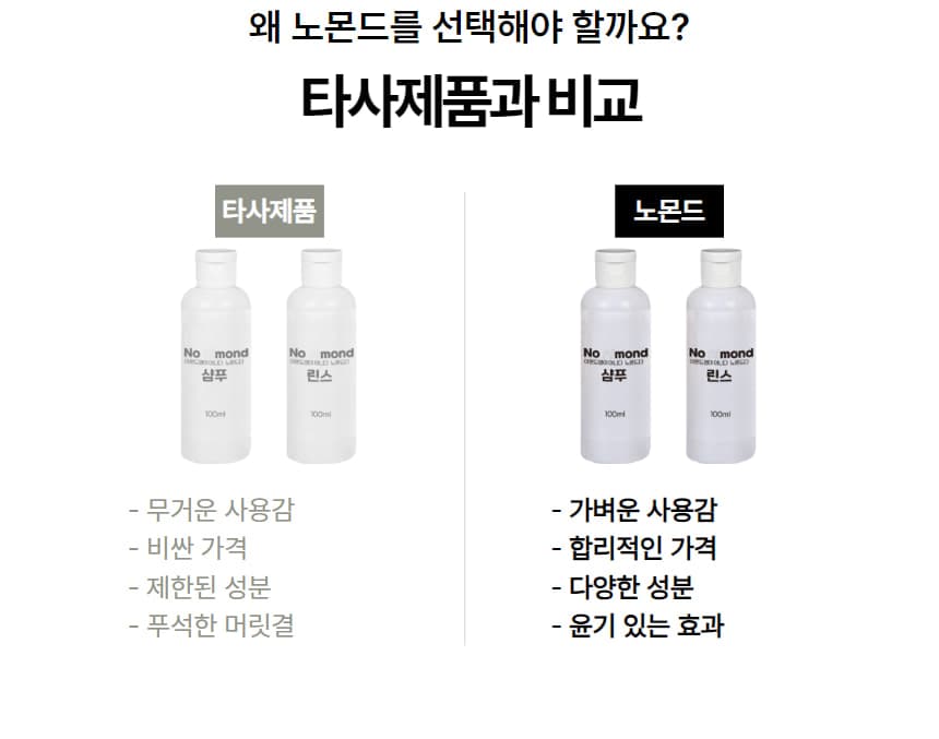 노몬드 샴푸 린스 100ml 상세 이미지 5