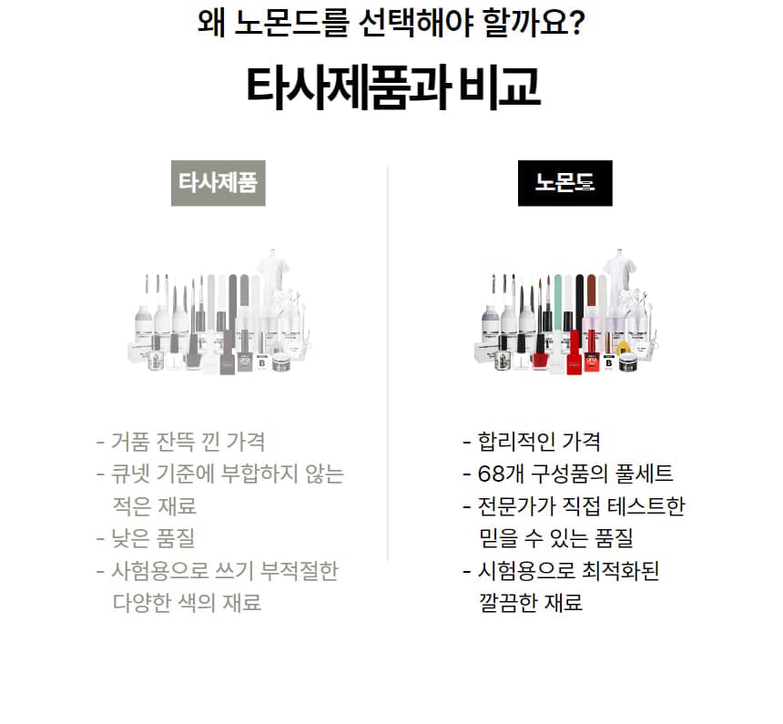 노몬드 네일 국가고시 실기 풀세트 68종 상세 이미지 4