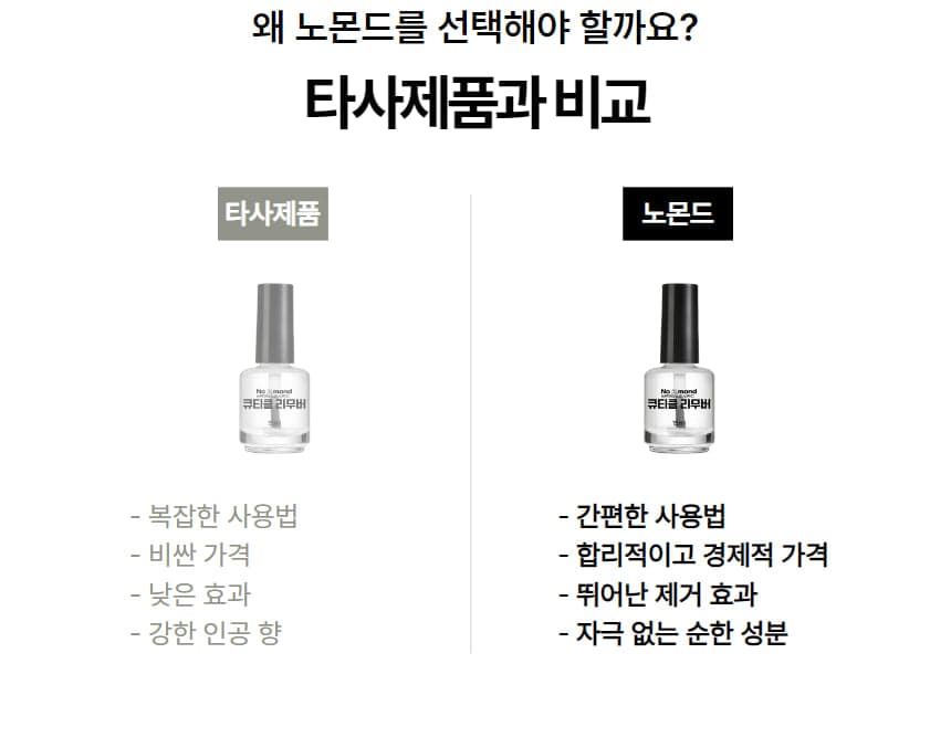 노몬드 네일 큐티클 연화제 15ml 상세 이미지 5