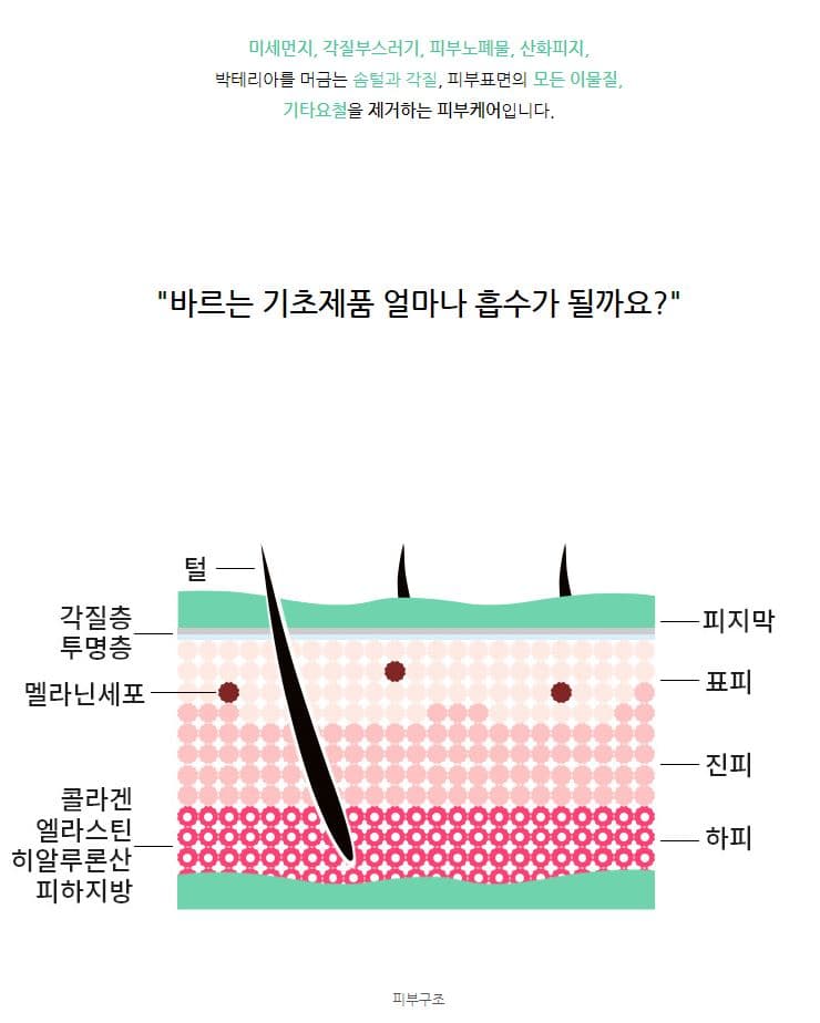 닥터더마 스킨 플래닝 7종 세트 상세 이미지 13
