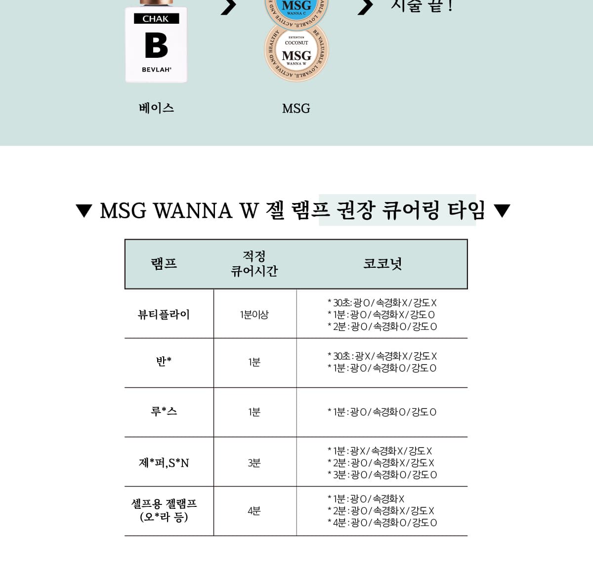 비블라 연장젤MSG WANNA W 상세 이미지 3