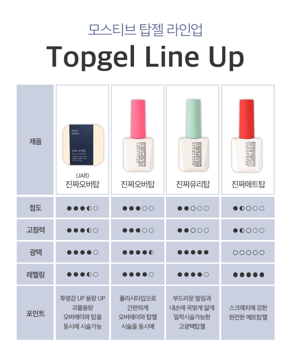 모스티브 진짜 오버탑 30g 상세 이미지 15