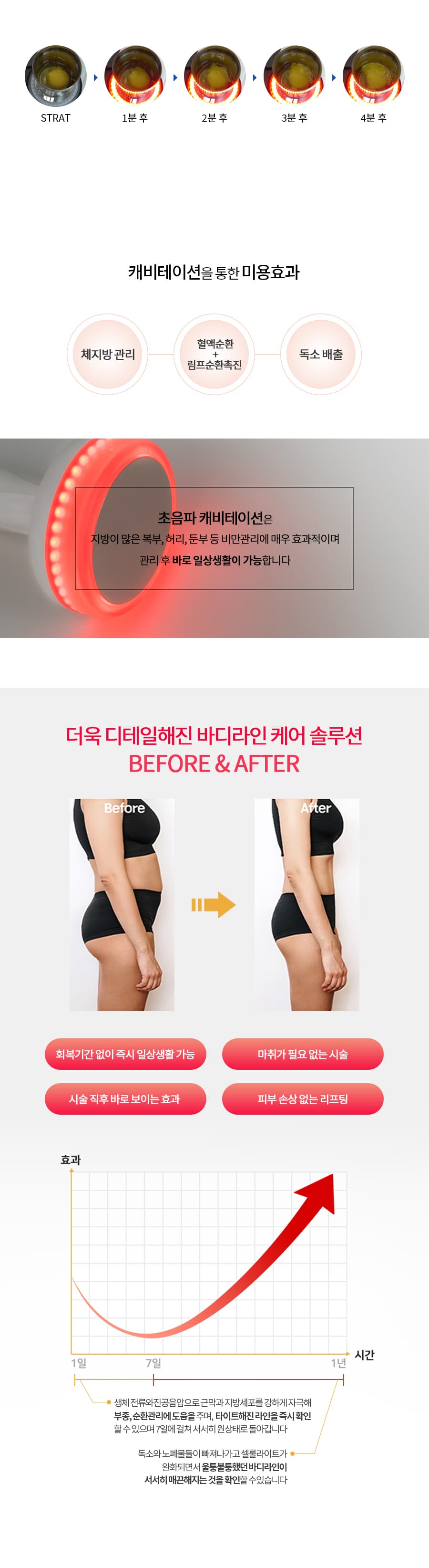 인비덤 맥스 에너지테라피 생체 에너지 피부 바디 라인 미용기계 피부관리실 상세 이미지 2