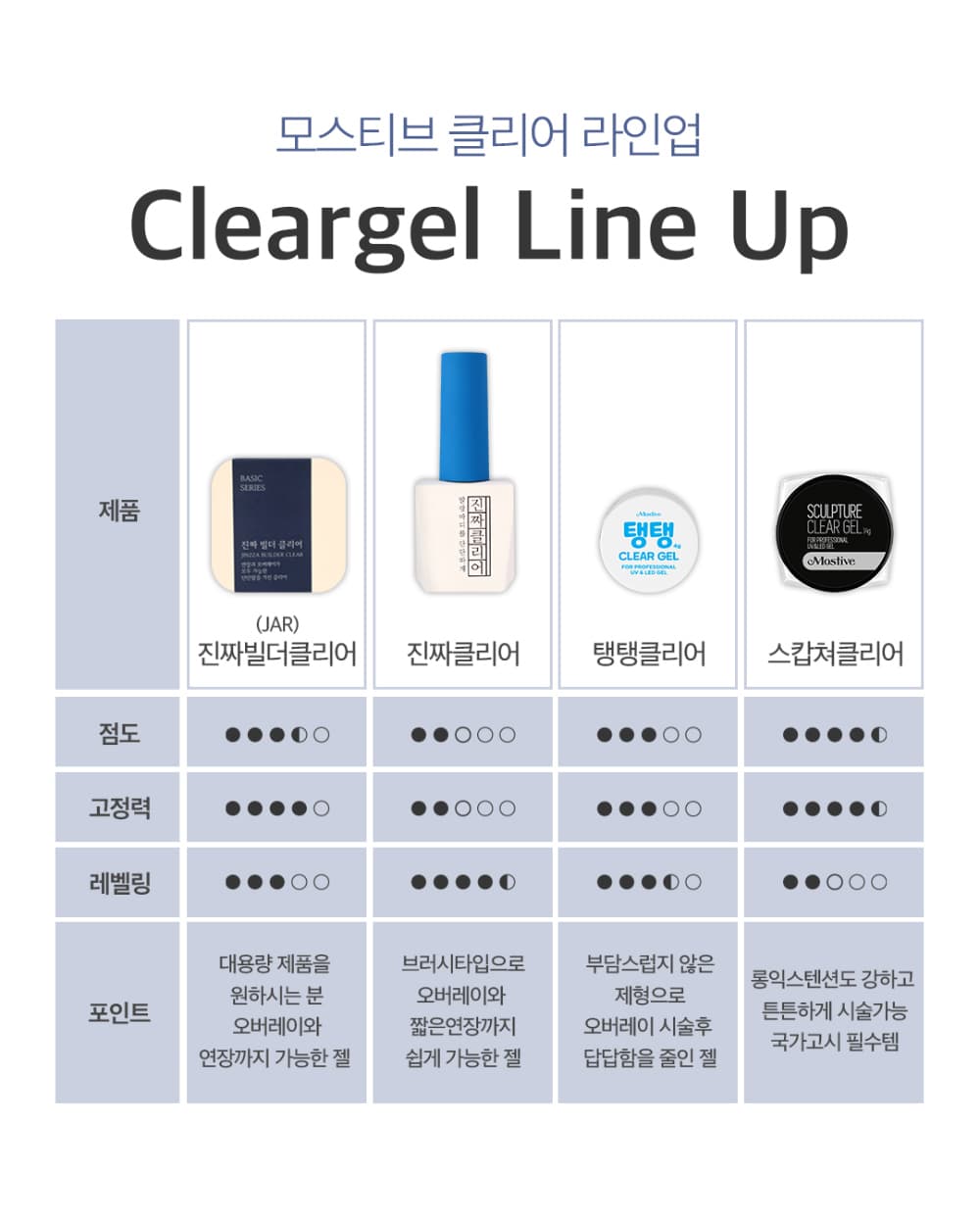 모스티브 진짜 빌더 클리어 30g 상세 이미지 13