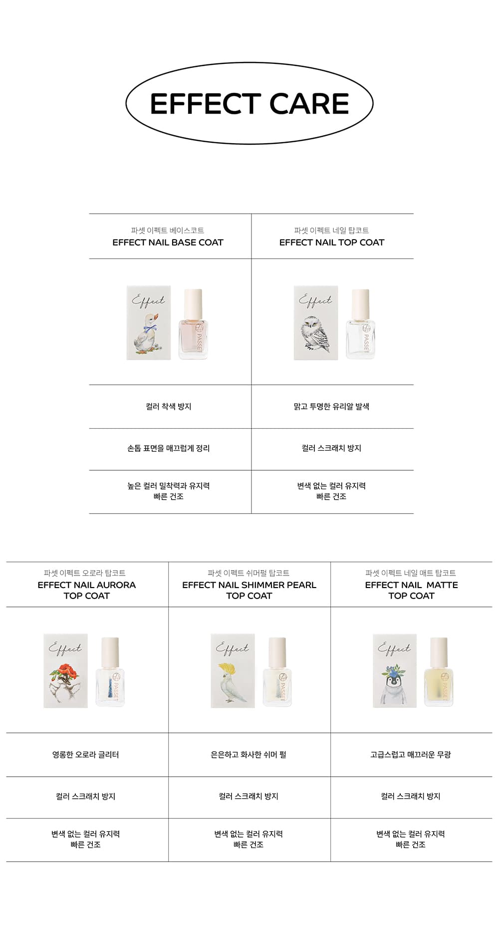 파셋 셀럽 이펙트 네일 매트 탑코트 매니큐어 7ml 상세 이미지 13