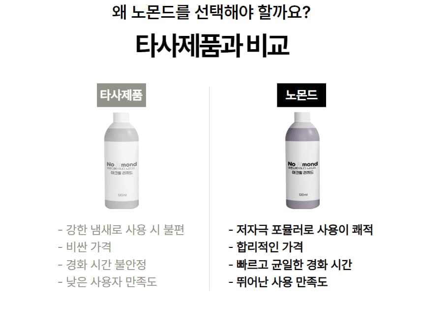 노몬드 아크릴 리퀴드 아크릴릭 모노머 120ml 상세 이미지 5