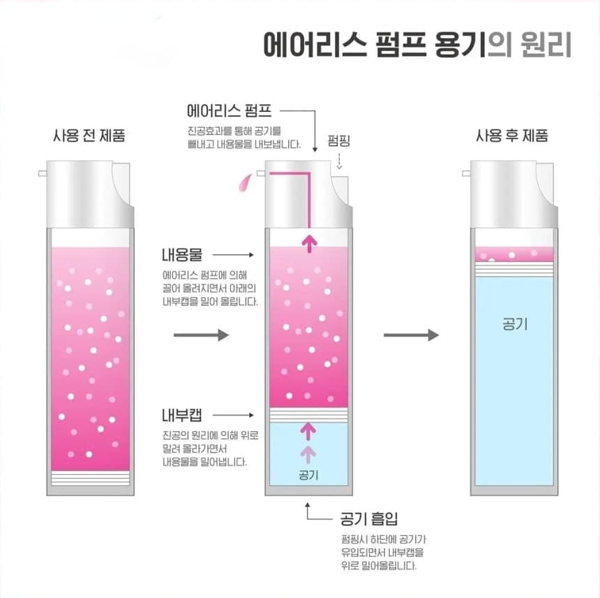 얼리 PH 멀티팩 속눈썹 영양제 상세 이미지 14