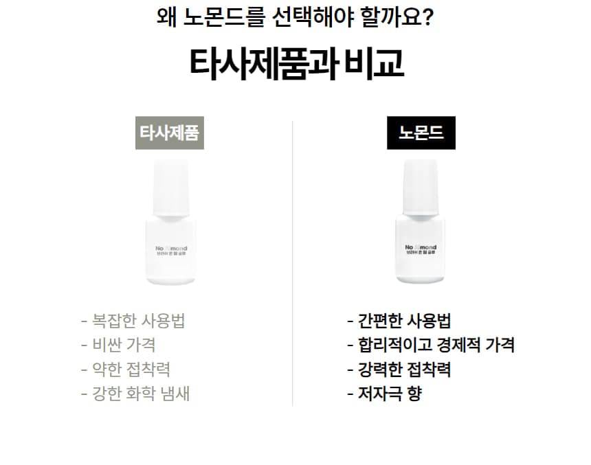 노몬드 네일 브러쉬 온 젤 글루 10g 상세 이미지 5